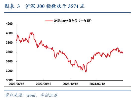 2024农业行业报告：猪周期布局与市场展望分析