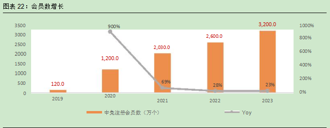 2024旅游零售行业报告：中免底牌与市场前景分析