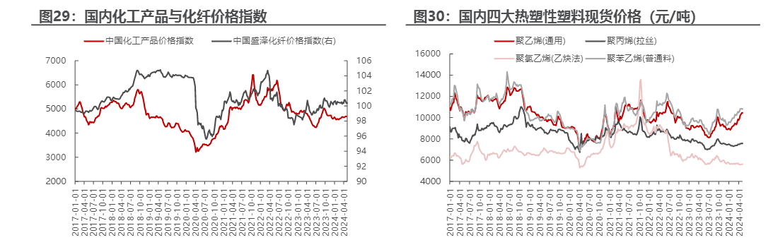 2024年可转债市场策略分析与配置建议