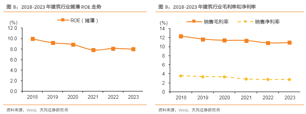 2024年建筑装饰行业增长与盈利能力分析报告