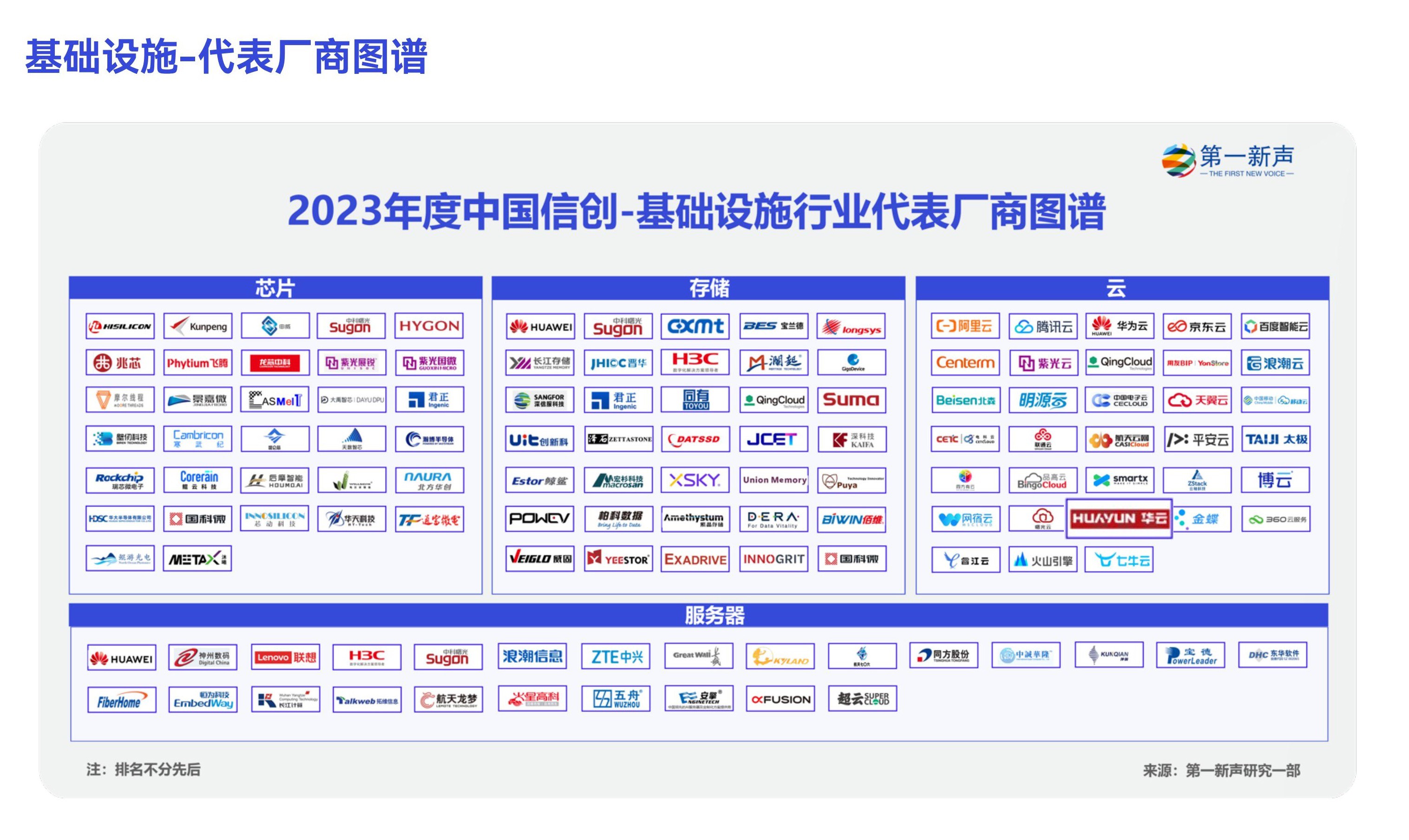 【第一新声研究部】2023年中国信创产业研究报告