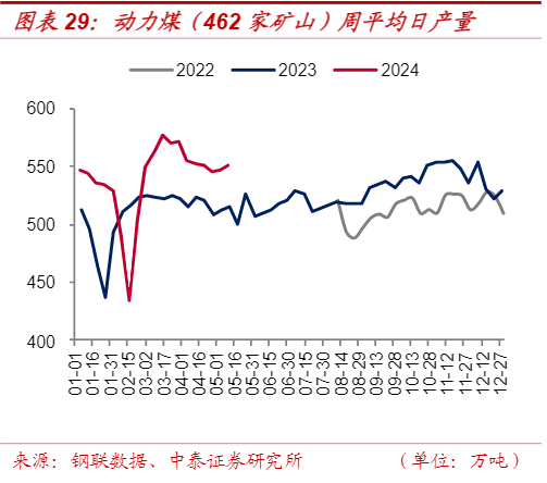 2024煤炭行业分析：市场利空消退与配置机遇