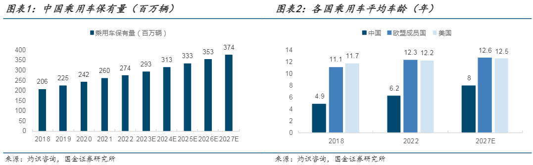 2024汽车后市场服务行业报告