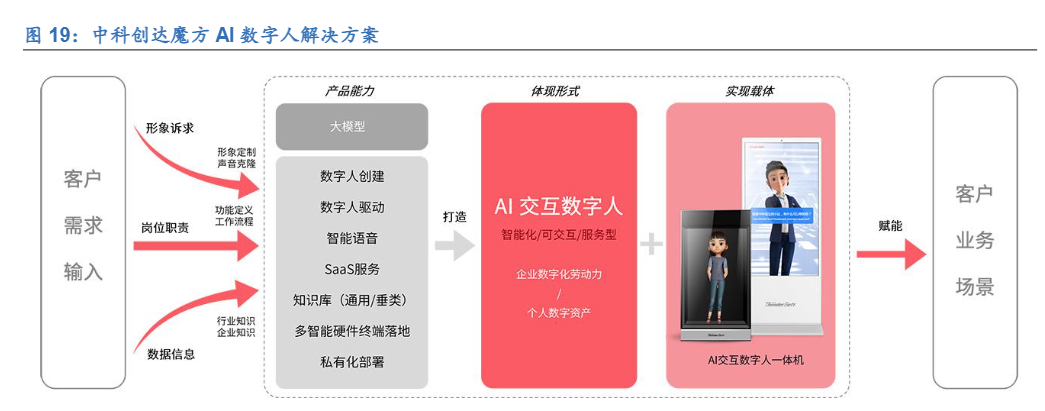 2024年计算机行业半年度投资策略报告