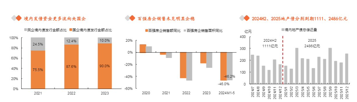 2024年地产行业展望报告：机遇与挑战