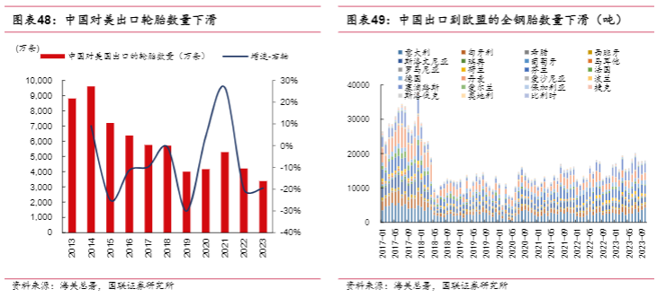 2024轮胎行业全球化发展报告：技术创新与市场扩张