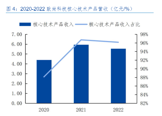 2024年游戏零部件市场发展报告