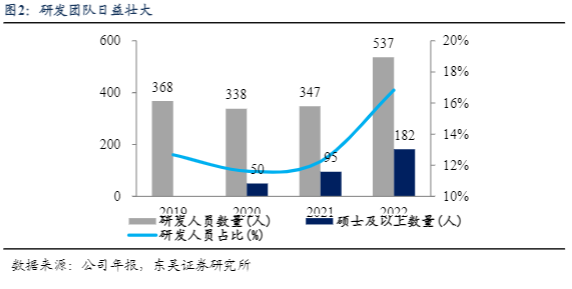 2024化学制药行业报告：悦康药业创新与盈利双增长