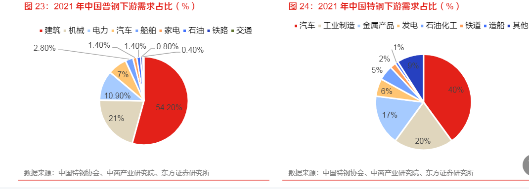 2024有色钢铁行业：新国九条下的分红与新材料机遇