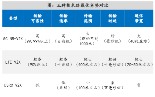 2024年车路协同发展及市场前景分析报告