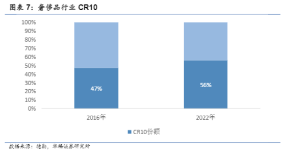 2024食品饮料行业报告：高端白酒与奢侈品市场对比分析