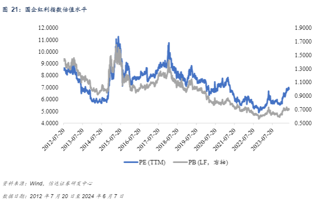 2024金融行业趋势分析报告