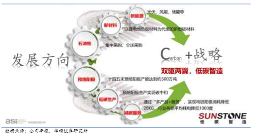 2024年预焙阳极与负极材料行业分析报告：索通发展成长潜力探究