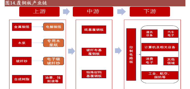 2024年半导体行业复苏与覆铜板市场涨价趋势分析报告