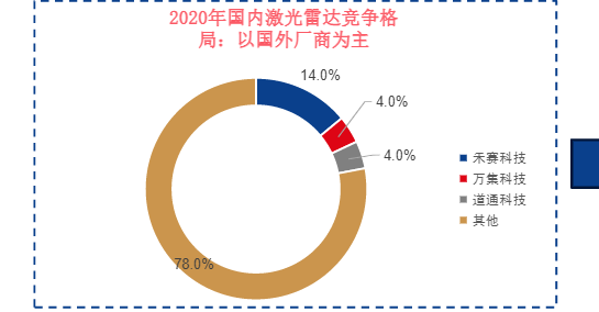 2024年智能驾驶硬件与算法发展报告