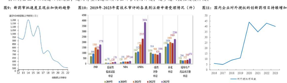 2024年医药行业报告：拐点来临与投资策略