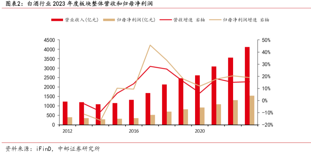 2024年食品饮料行业增长分析报告