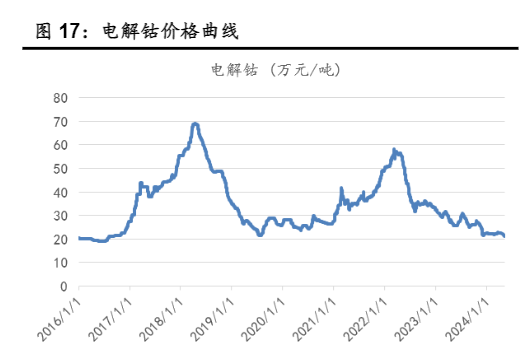 2024锂电池行业增长分析与市场观察报告