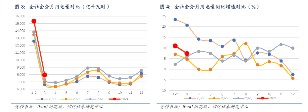 2024电力行业报告：用电量增长与市场化改革前瞻