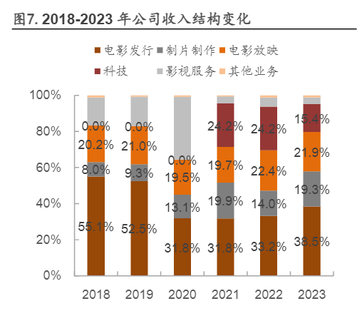 2024年中国电影行业深度分析报告