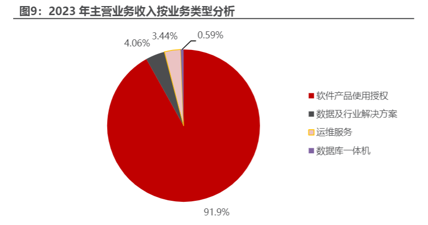 2024年中国数据库行业发展研究报告