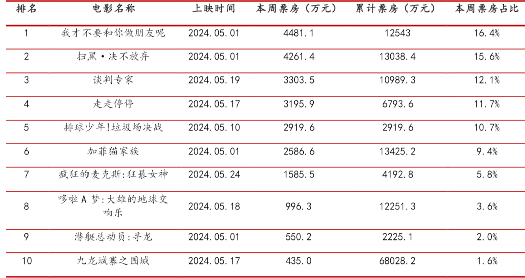 2024传媒行业报告：游戏市场繁荣与技术革新趋势