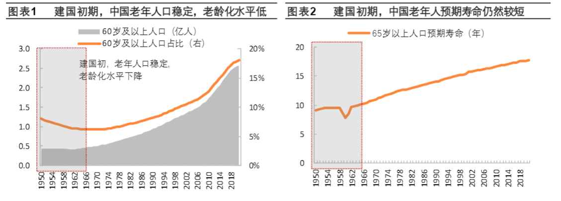 2024银发经济行业报告：政策导向与投资机遇解析