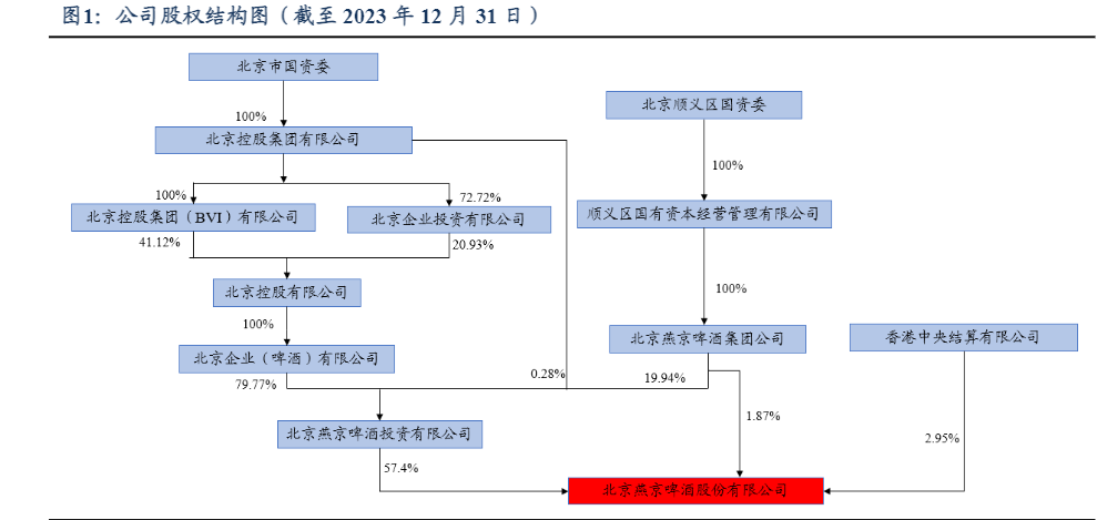 2024啤酒行业报告：燕京啤酒品牌复兴与市场拓展