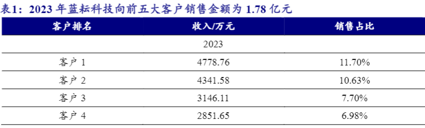 2024GPU算力服务行业报告：AI驱动增长与产业布局加速