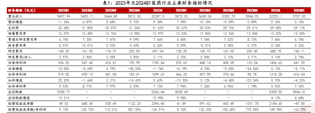 2024医药行业报告：院端市场复苏与出海增长双驱动