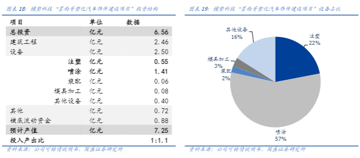 2024汽车零部件行业报告：模塑科技迎来全球布局收获期