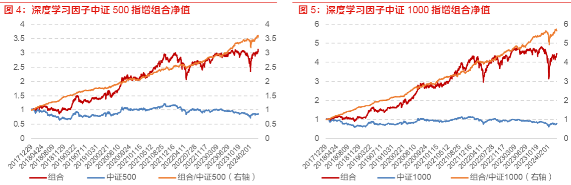 2024金融工程报告：非线性市值风控策略与成效分析