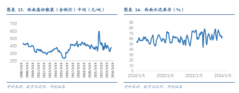 2024建材行业展望：政策助力库存消化