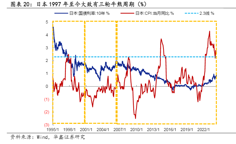 2024年固定收益市场分析与海外利率走势启示