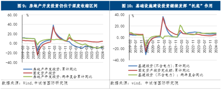 2024宏观经济与资产配置分析报告：挑战与机遇并存