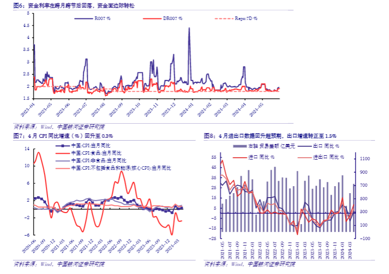 2024债市分析报告：多空力量均衡下的市场展望与策略