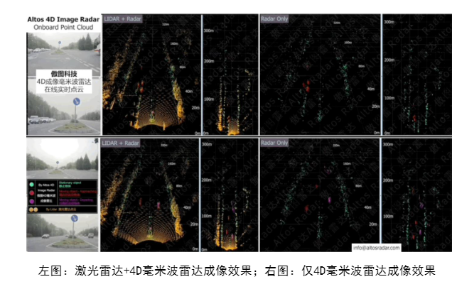 2024年智能驾驶硬件与算法发展报告