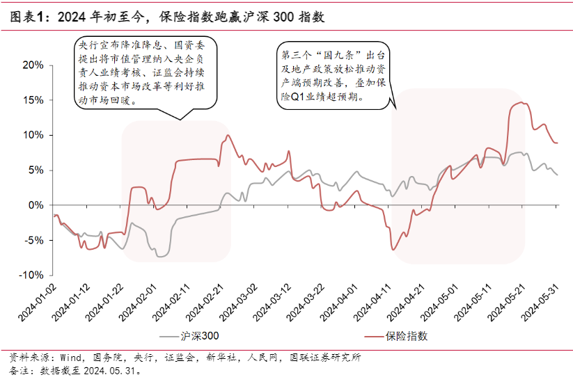 2024保险行业报告：业绩回暖与降本增效策略分析