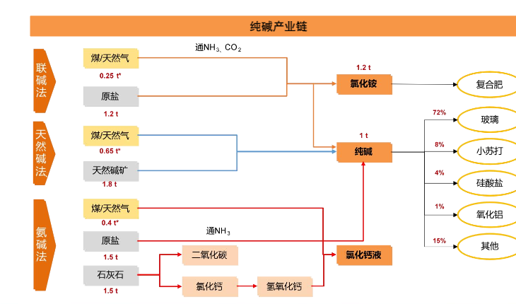 2024纯碱行业报告：供需结构性变化与市场前景分析