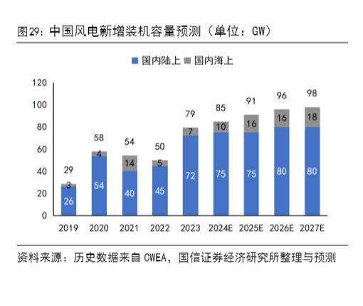 2024年风机出海行业报告：成本优势与新兴市场机遇