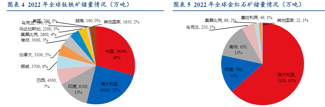 2024有色金属行业趋势分析报告