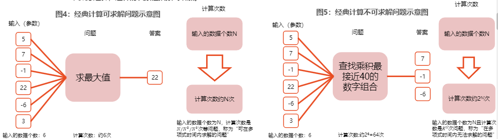 2024量子计算行业报告：开启8000亿美元市场蓝海