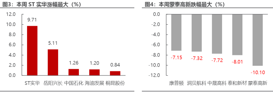 2024石化行业报告：需求高峰油价波动预测   