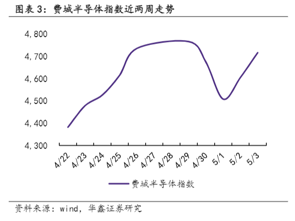 2024电子行业周报：AI搜索引擎新动向