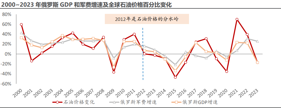 2024国防军工行业报告：全球军费扩张与区域矛盾复杂化