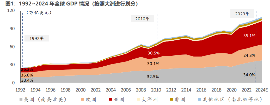 2024国防军工行业报告：全球军费扩张与区域矛盾复杂化