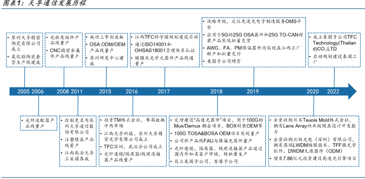 2024光通信行业报告：AI驱动下的光器件市场增长