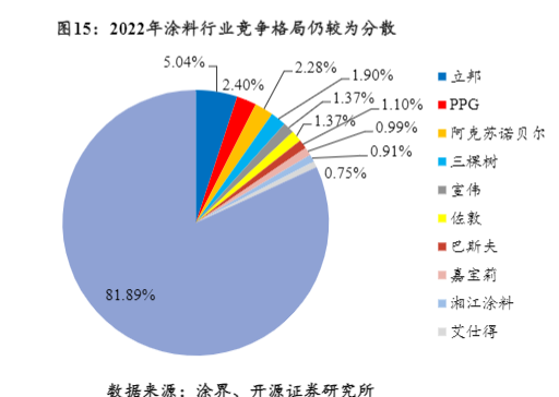 2024建材行业报告：稳增长政策下的新机遇