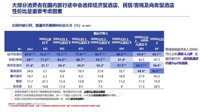 感性选择·理性消费：2023旅游行业洞察