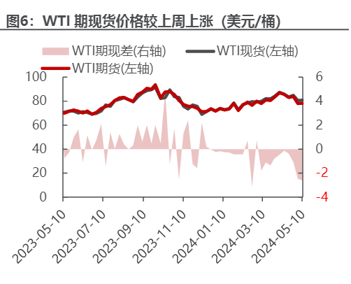 2024年石化行业趋势分析报告